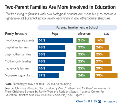 history of parental involvement in education